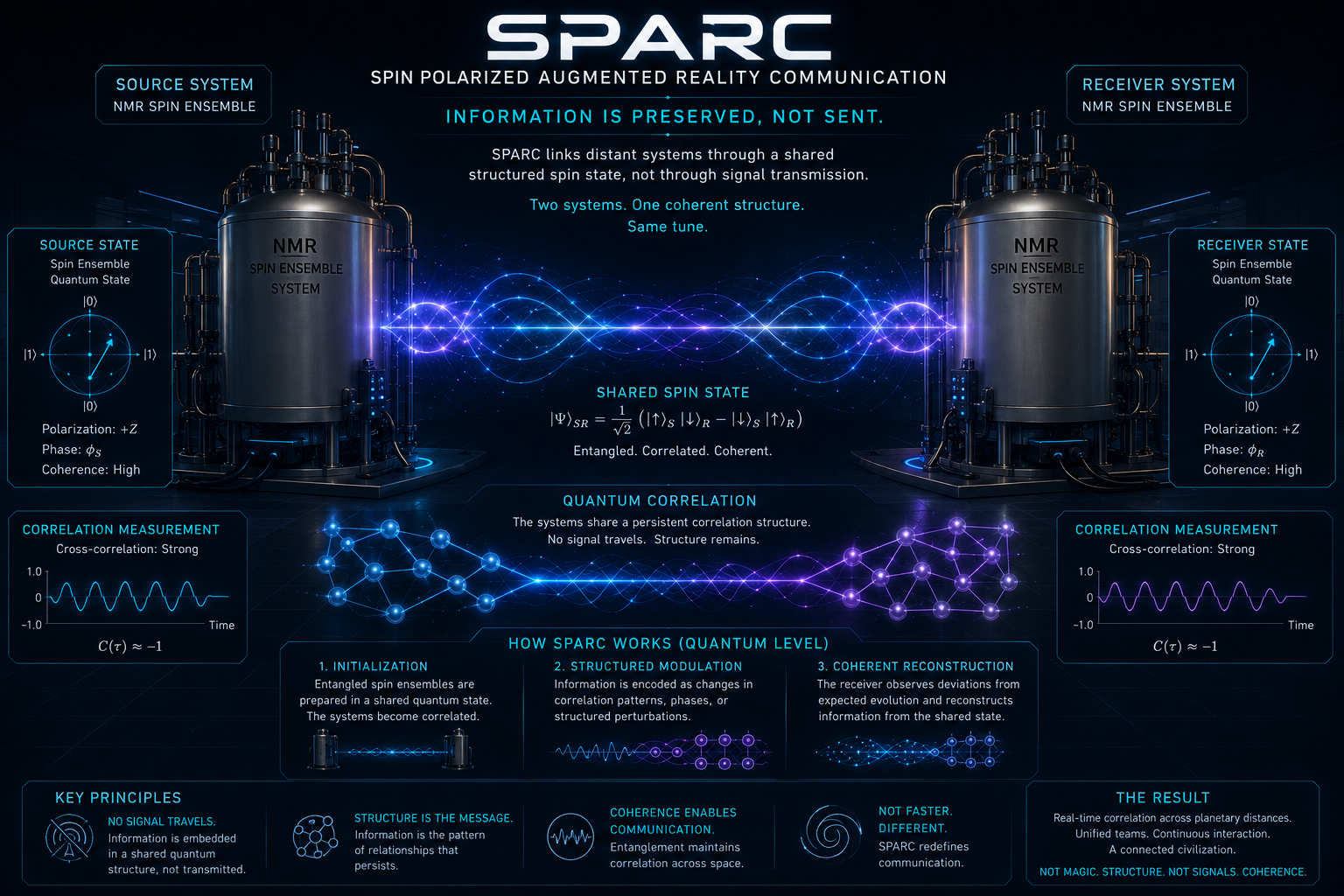 SPARC — Spin Polarized Augmented Reality Communication